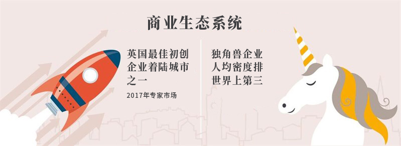 商业生态系统