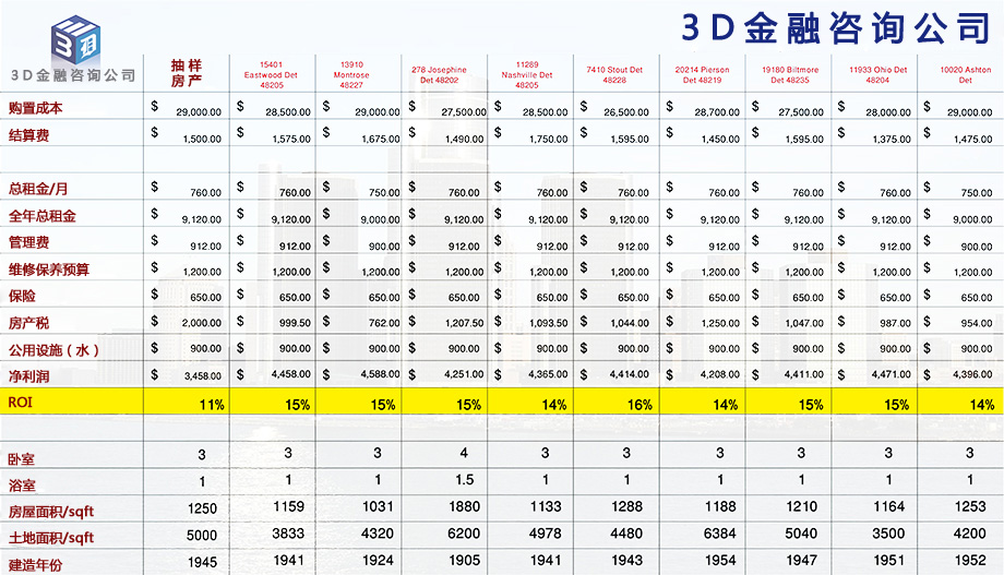 3D-FINACIALS-SPREAD-SHEET